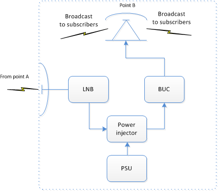 Broadcasting repeater schematic